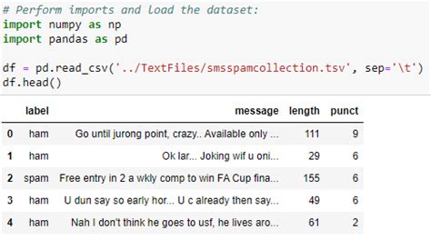 TF IDF in Python Implementation Code 的图像结果