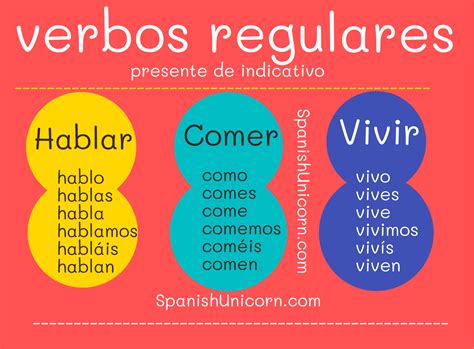 Verbos Regulares En Español - BINKEDU