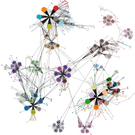 Louvain Algorithm in JavaScript 的图像结果