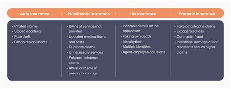 Insurance Fraud 的图像结果