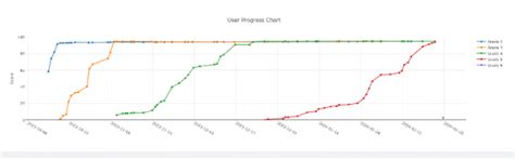 Image result for Prep Agent Joe Math
