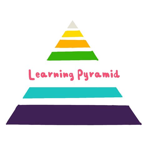 Image result for Learning Pyramid Activities