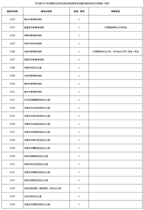 2021年河北省全国硕士研究生招生考试网上报名须知_政策新闻_考研帮（kaoyan.com）