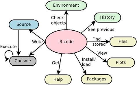 Image result for Additive Model R Studio Graph