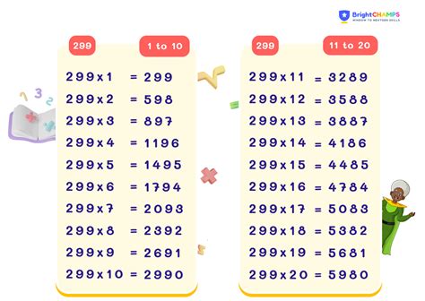 Learn Multiplication Table of 299 | 299 Times Table [ ️]