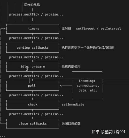 js执行过程