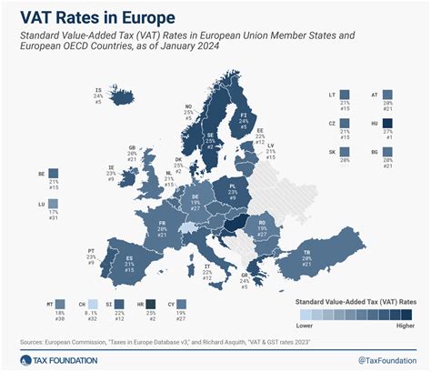 Tax Foundation Europe Data