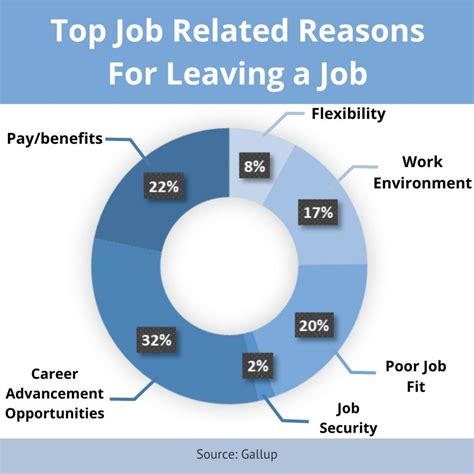 What are the Key Differences Between Leadership and Management?