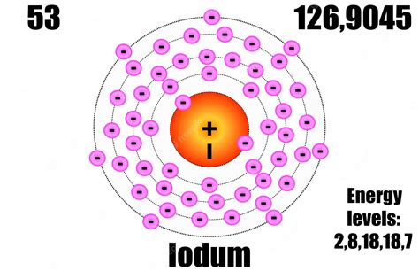 Mol Weight Of Iodine