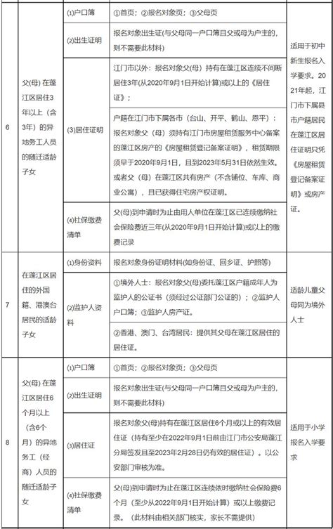 非蓬江区户籍的适龄儿童入读公办中小学报名条件及审核资料明细表_小升初网