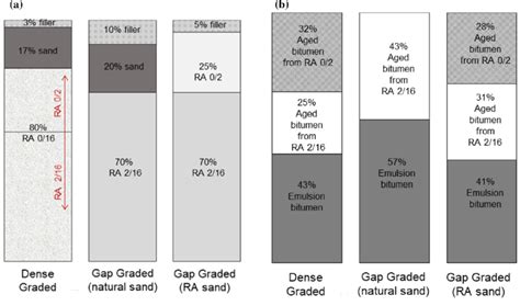 Image result for Aggregate Formular Myanmar