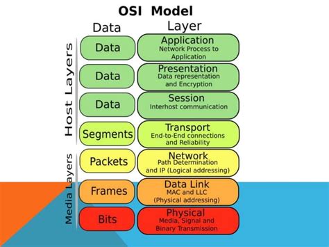 Learning Computer Networking 的图像结果