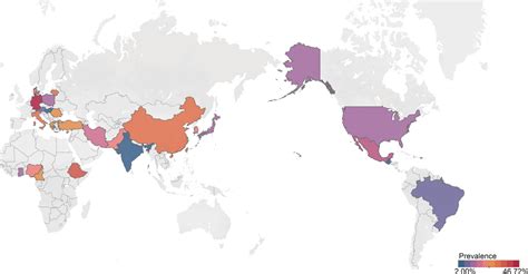 Rate Of Hashimoto's Disease Globally