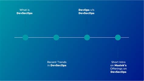 Secure DevOps 的图像结果