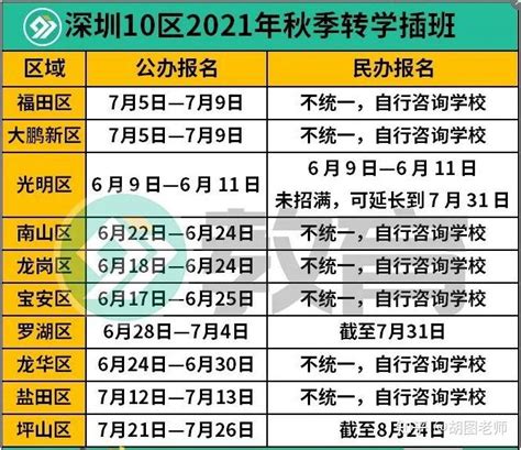 207分？21年华政插班生考试第一名？施学长是怎么做到的？（起点法学插班生）（上海市插班生） - 知乎