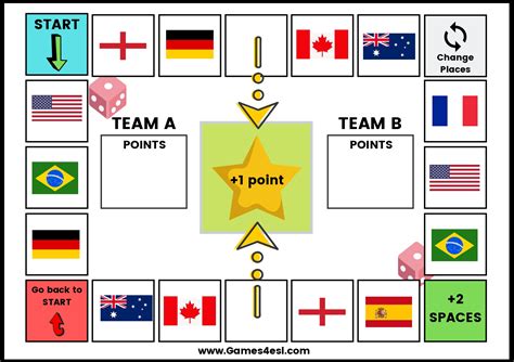 Country Board Games: Printable Board Games To Teach The Names Of Countries In English | Games4esl