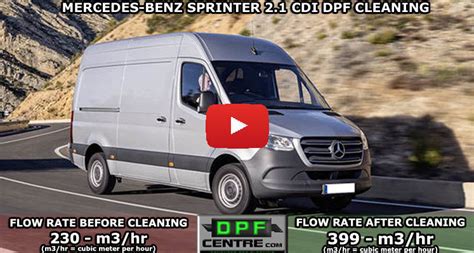 MB Sprinter Def Sensor Cleaning 的图像结果