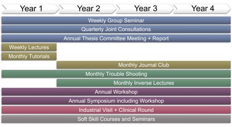 Image result for Choice of Program or Qualification