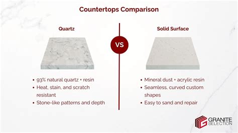 Solid Surface vs. Quartz Countertops: Key Differences