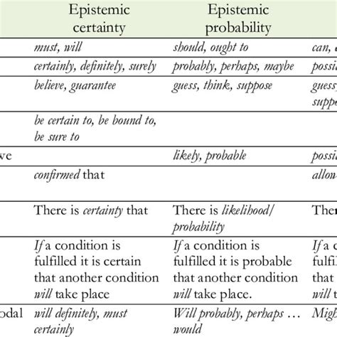 Epistemic Modality Examples 的图像结果