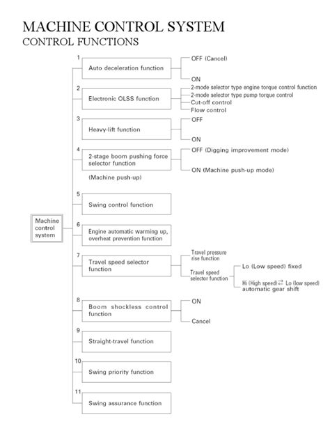 Machine Capability System Control 的图像结果