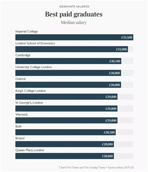 【关注】2021年英国大学毕业生薪酬榜出炉！最有“钱途”的大学和专业已揭秘！ - 知乎