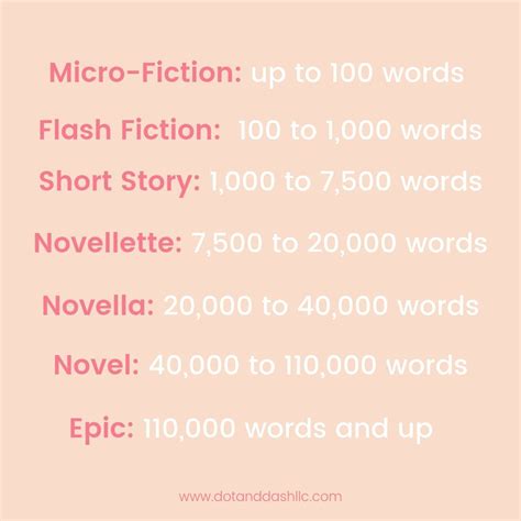 Story lengths and how to market your manuscript based on word count ...