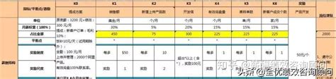 单位在员工在“工伤”期间只给发“底薪”到底该怎么办呢？ _ 大社保网