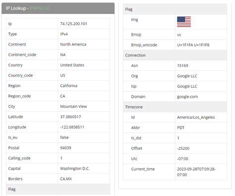 Image result for How Can IP Address Check