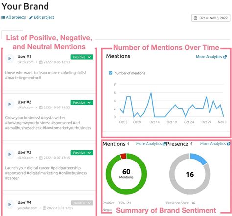 Online Reputation Management 的图像结果