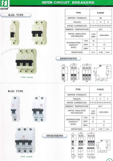 Koten Rail Type Electrical Circuit Breakers Philippines