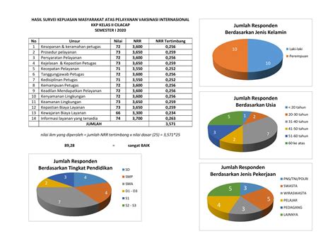 HASIL SURVEY KEPUASAN MASYARAKAT – Kantor Kesehatan Pelabuhan Kelas II ...