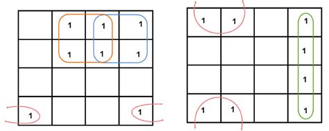K-Maps (Karnaugh Maps) - Digital Logic - Computer Science Engineering ...