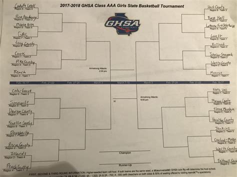 First Look: GHSA State Playoff Brackets | Sandy's Spiel