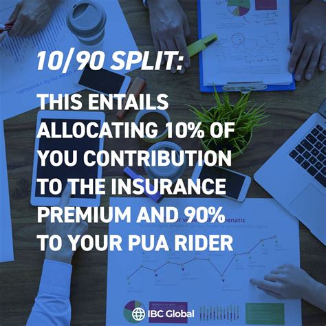 IBC Global on LinkedIn: #ibcglobal #wholelifeinsurance #lifeinsurance # ...