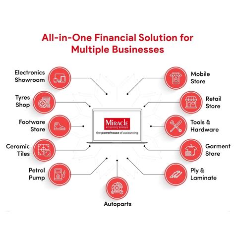 Miracle GST Accounting & Billing Software Products | AK Softwares