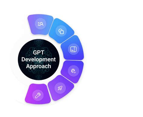 GPT Development Path 的图像结果