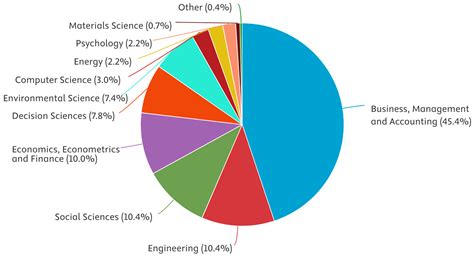 Technological Innovations Shaping Sustainable Competitiveness—A ...