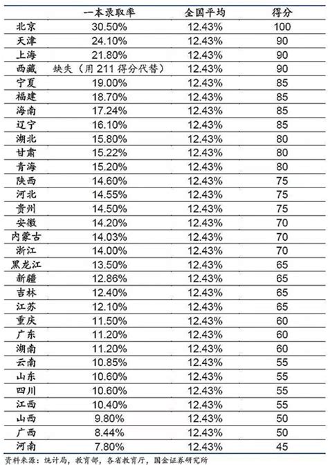 最全！江西近十年高考一本率对比，高考人数、分数线汇总！！ - 知乎