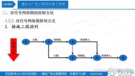 探讨智慧水务视角下水务数字化转型的挑战与实践_中国水星网