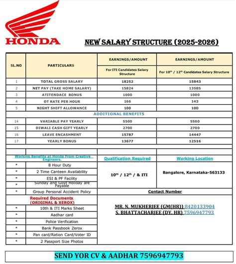 ITI And Diploma Job All India 2025 All India Campus placement