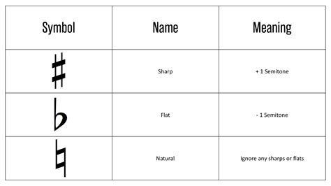 Music Theory Resources