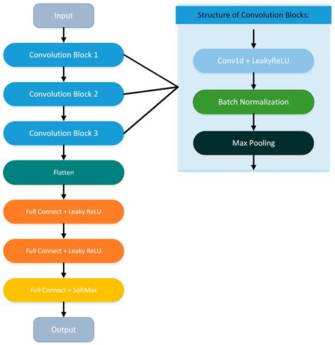 Shape Classification Using a Single Seal-Whisker-Style Sensor Based on ...