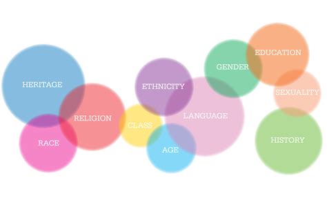 What Is Positionality in Intersectionality 的图像结果