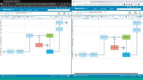 Blueworks Tutorial 的图像结果