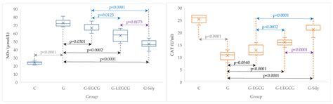 Protective Effect of Liposomal Epigallocatechin-Gallate in Experimental ...