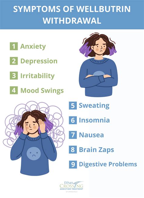 Wellbutrin Withdrawal: Definition, Symptoms, Treatment and Risks ...