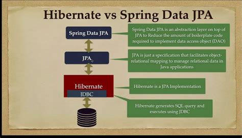 Image result for Java Spring Boot Course in Udemy