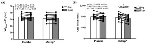 The Impact of DAZZEON αSleep® Far-Infrared Blanket on Sleep, Blood ...