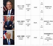 Image result for 总统